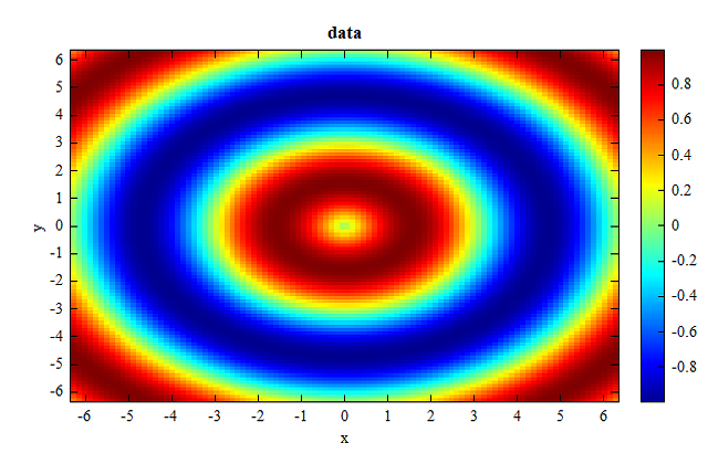 interp_example_initial_data.png