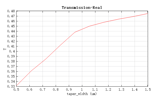 sweep_taper_width