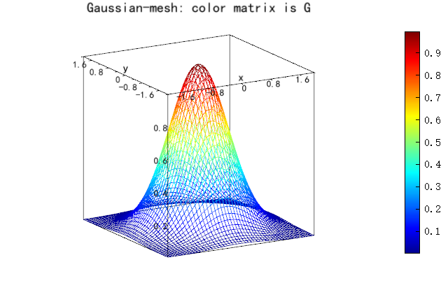 mesh_example1_ColorMatrixG.png