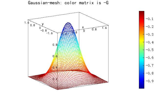 mesh_example1_ColorMatrixNegativeG.png