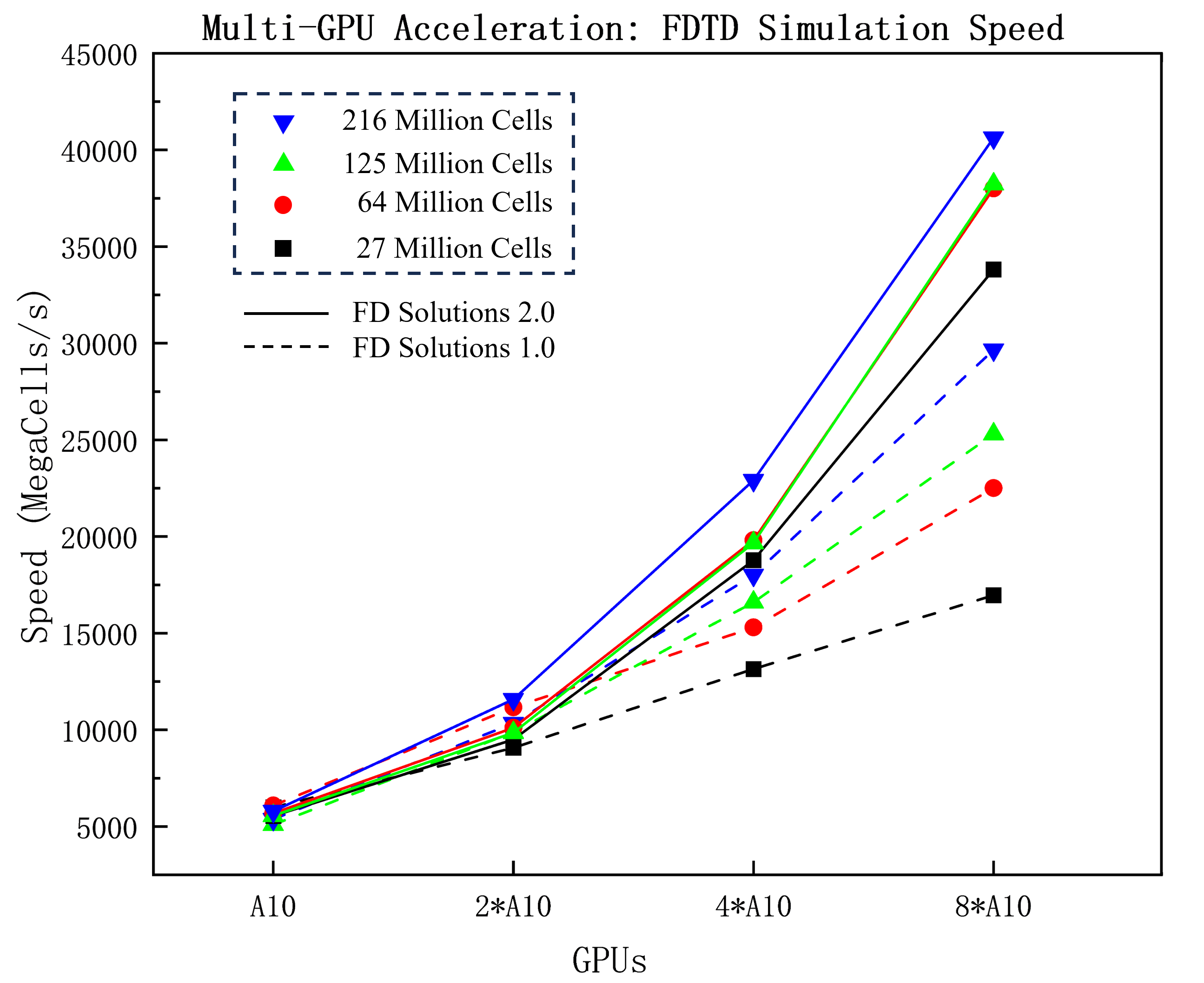multiGPU acceleration