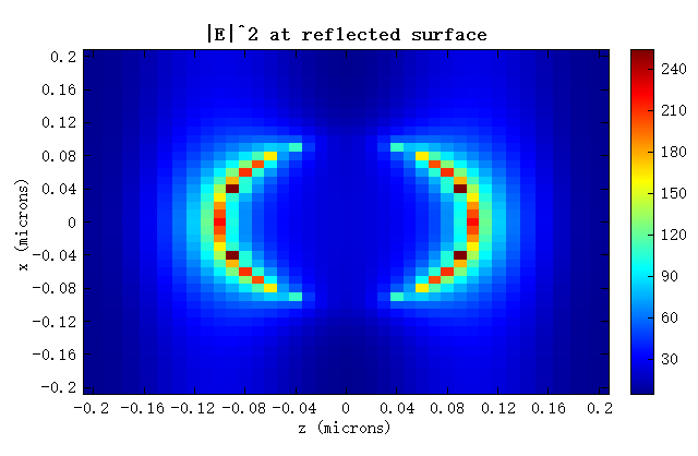 abs(E)2_R