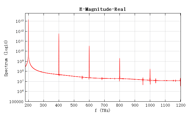 E_spectrum