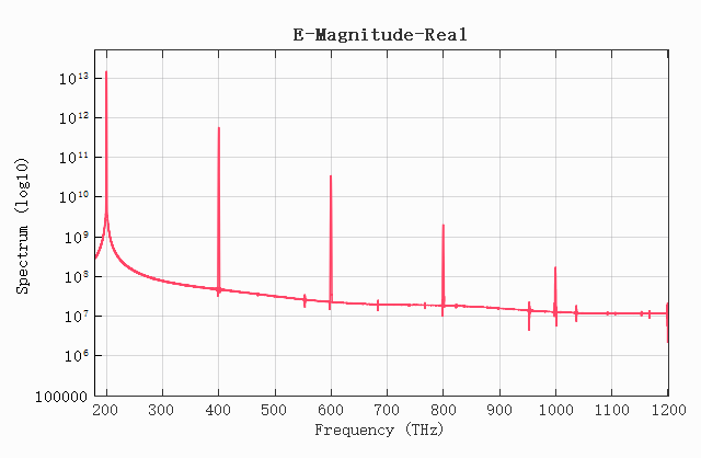 E_spectrum