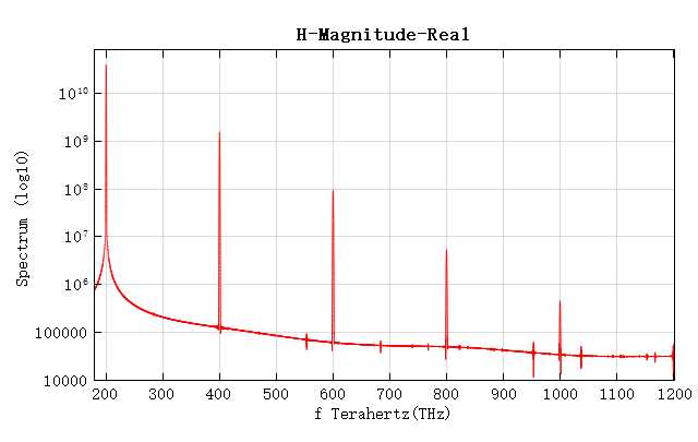 H_spectrum