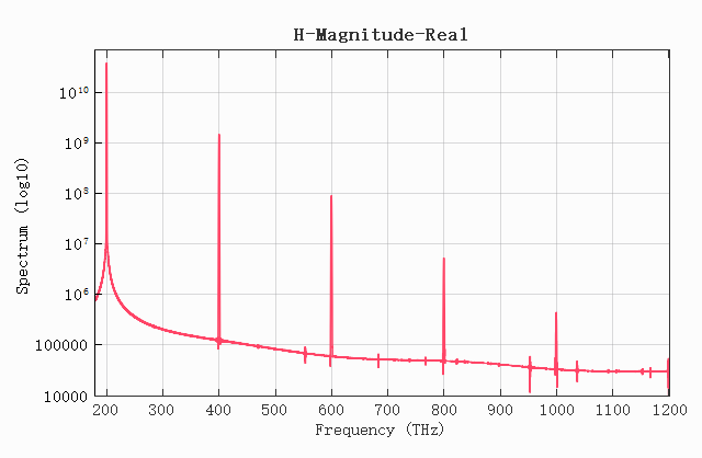 H_spectrum