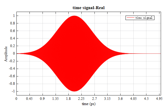 nonlinear_chi2_plane_source_time_signal