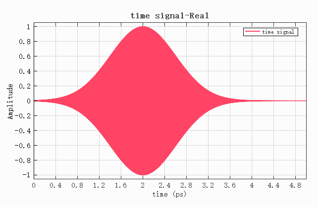 nonlinear_chi2_plane_source_time_signal