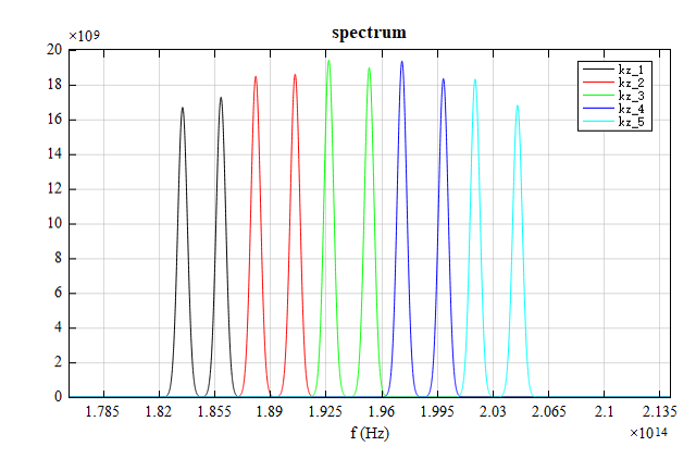 nr_waveguide3d_aniso_spectrum.png