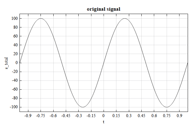 original_signal.png