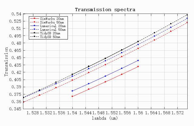transmission