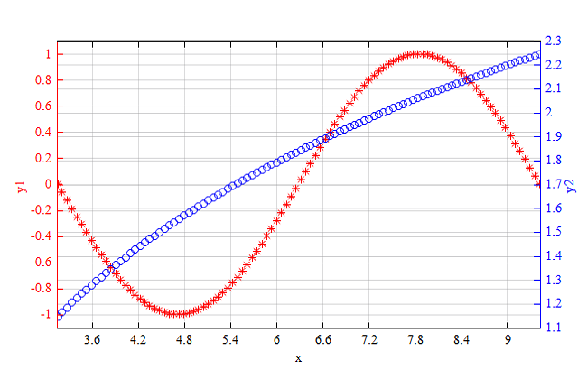 plotyy_example_label_y1_y2.png