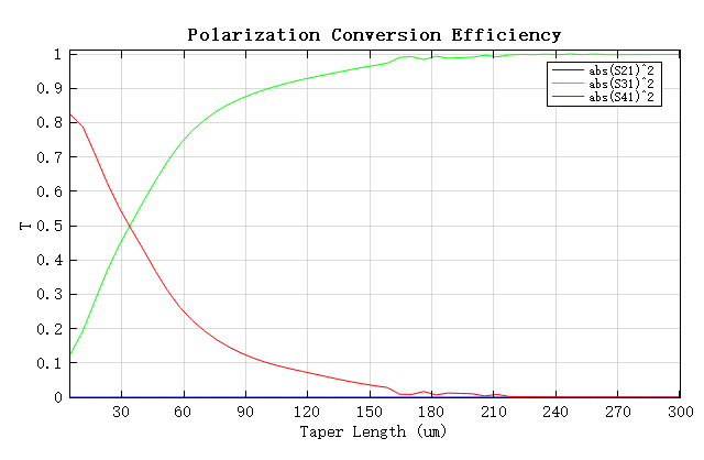 pol_converter_efficiency