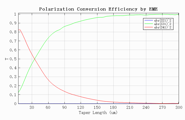 pol_converter_efficiency_EME
