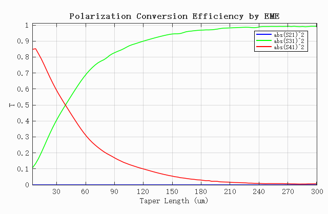 pol_converter_efficiency