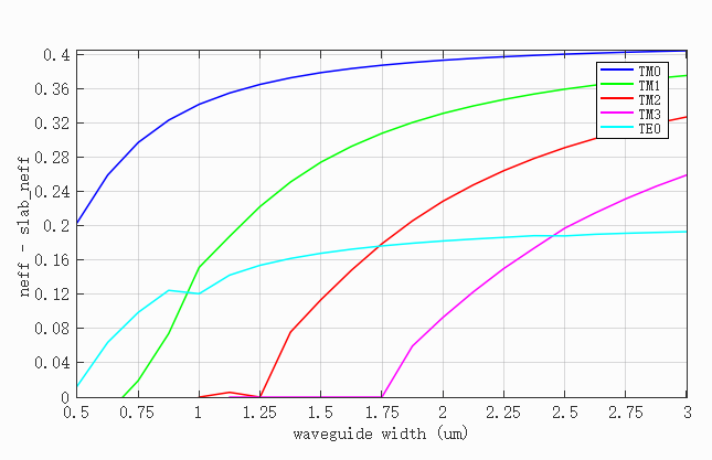 pol_converter_neff