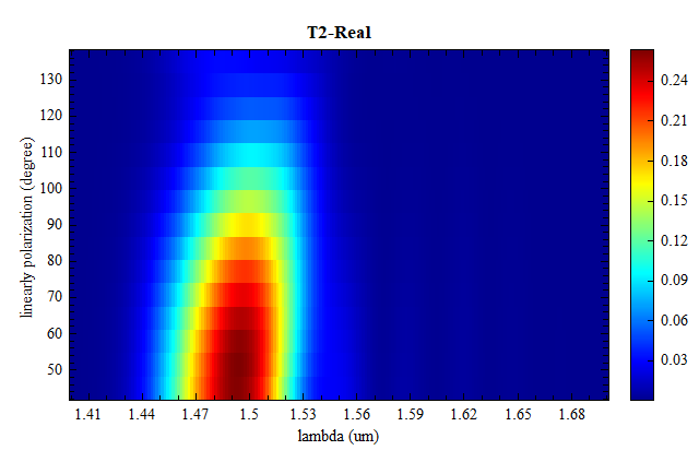 T2_sweep