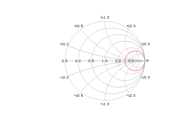 smithchart_example.png