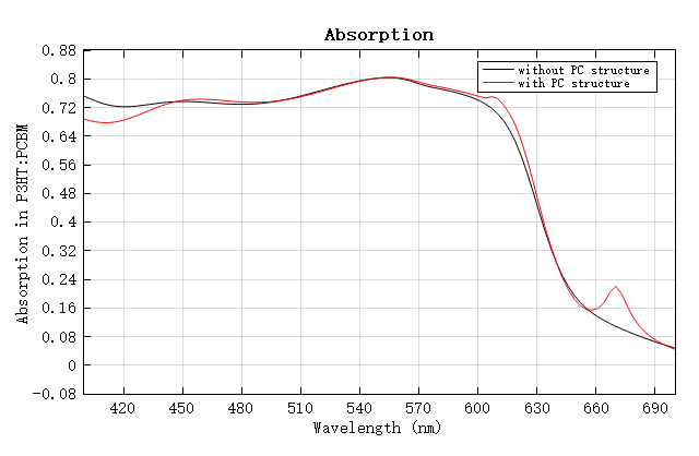 solar_organic_Absorption_without_PC