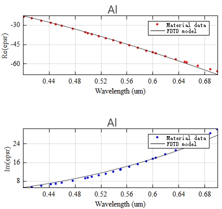 solar_organic_Al_fitting