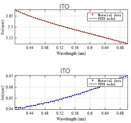 solar_organic_ITO_fitting