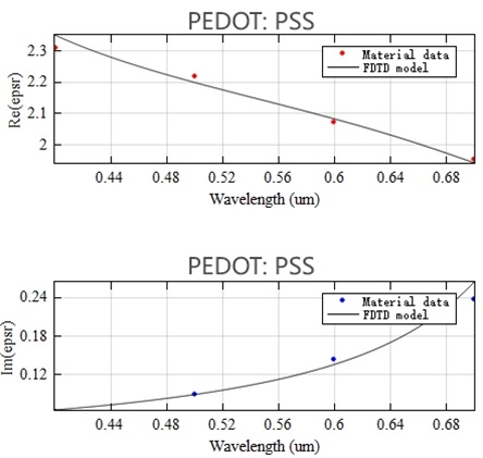 solar_organic_PSS_fitting
