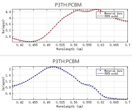 solar_organic_PCBM_fitting