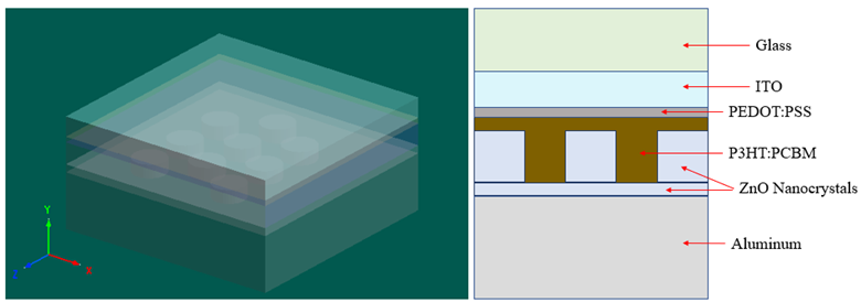 solar_organic_structure