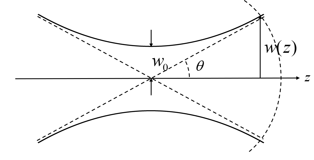 source_gaussian.png