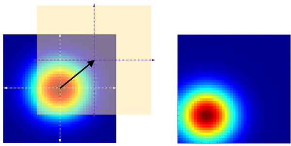 source_gaussian_offset.png