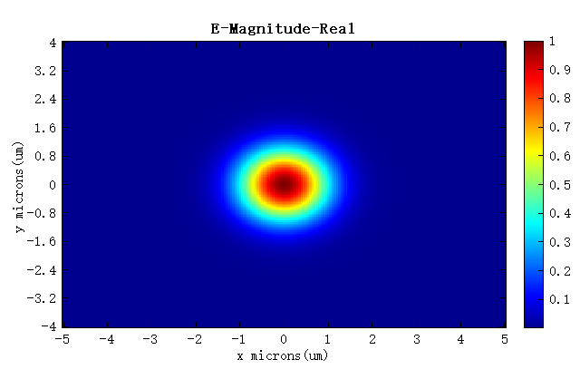 source_import_gaussian