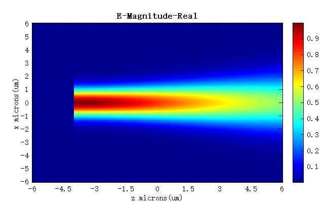 source_import_gaussian_tran