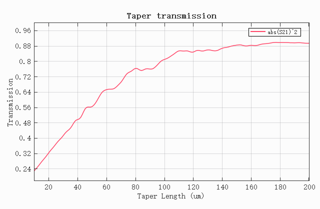 transmission
