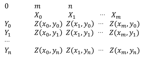surface_import_file_format1