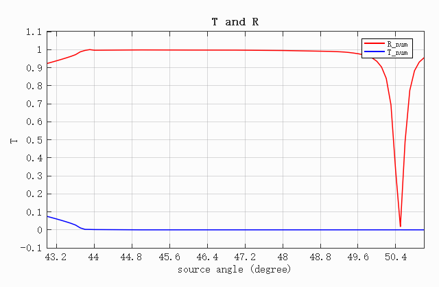 T_and_R