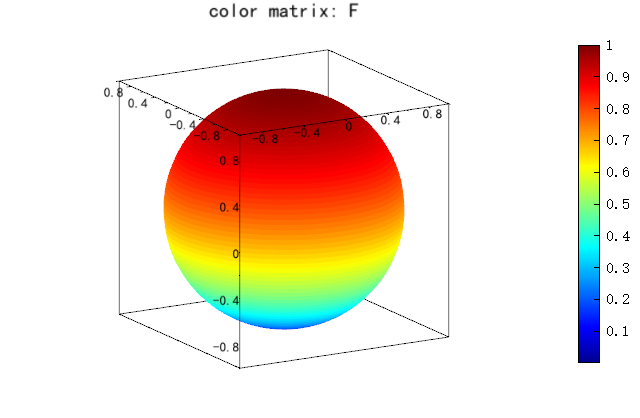 surfsph_example_1_ColorMatrixF.png