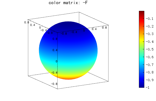 surfsph_example_1_ColorMatrixNegativeF.png