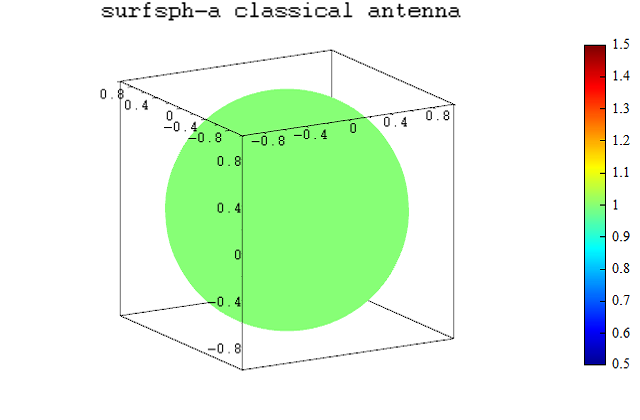 surfsph_example_autocalculation.png