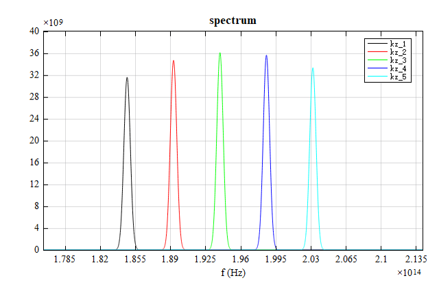 sweep_spectrum.png