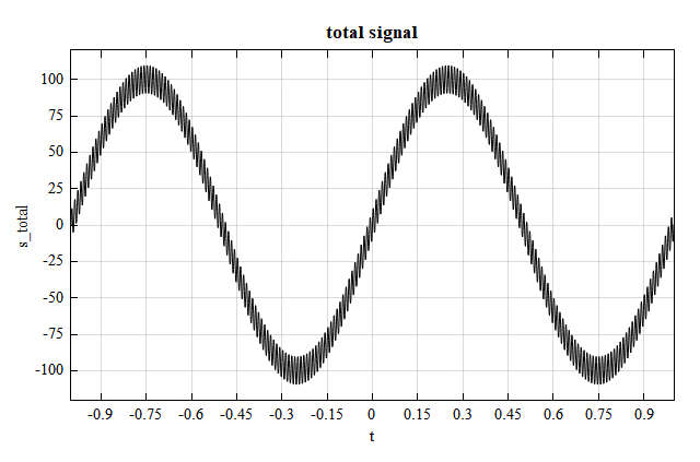 total_signal.png