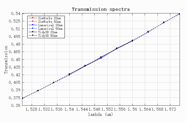 transmission