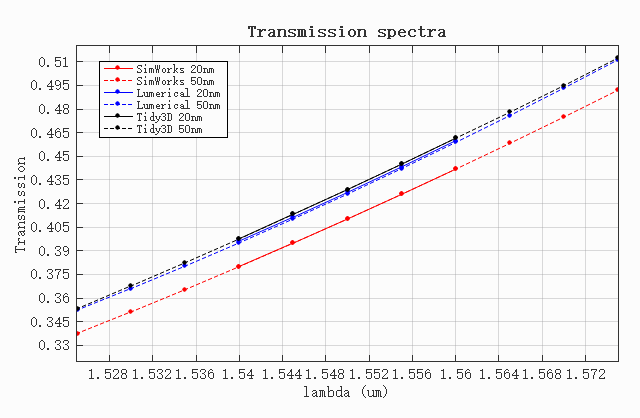 transmission