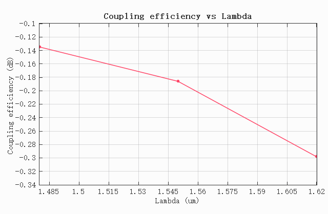 FDTD_S21