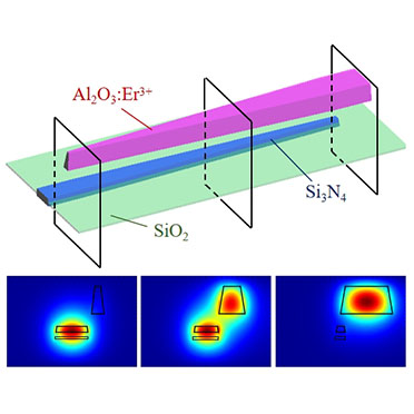 Si₃N₄–Al₂O₃ 集成波导垂直耦合器