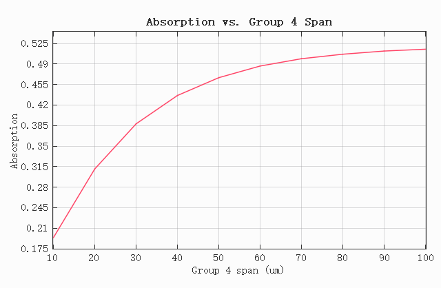 EME_absorption