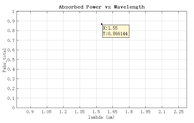 FDTD_absorption