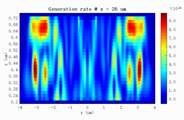 generation_x
