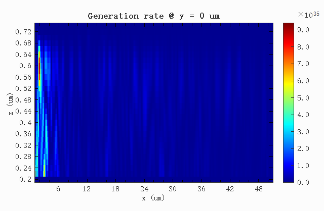 generation_y