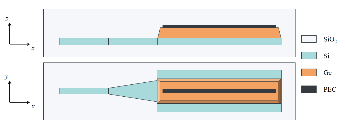 vpd_structure
