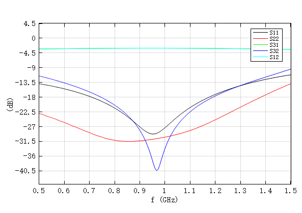 S_parameter